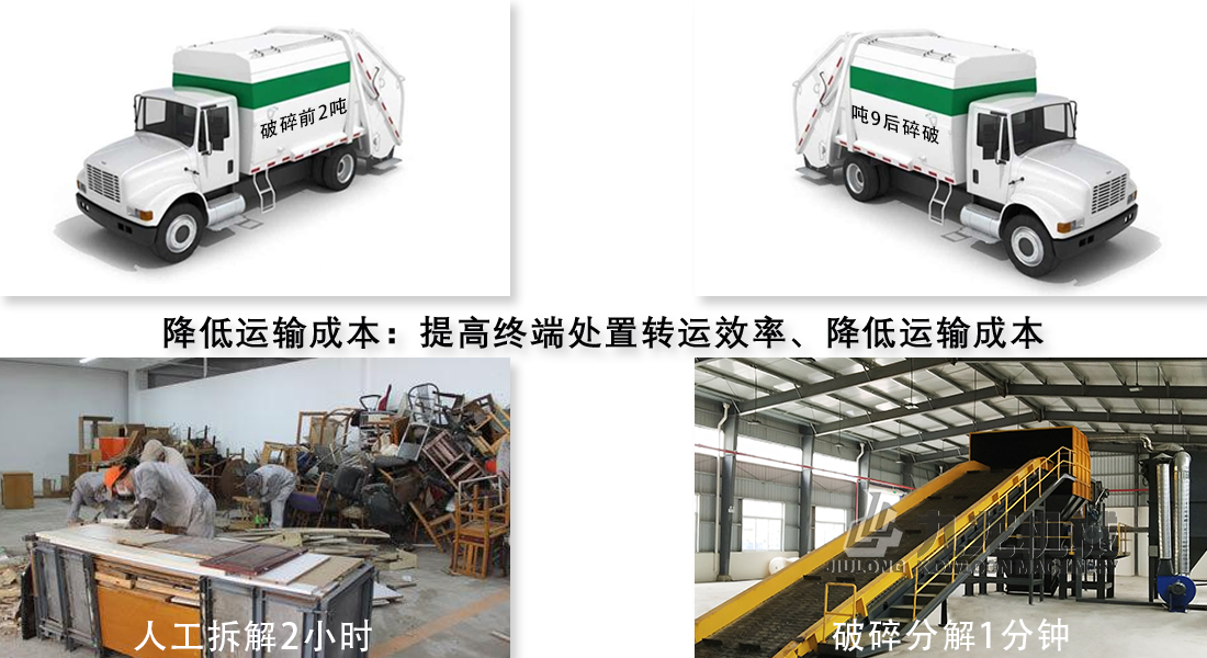 經(jīng)濟(jì)性處理 經(jīng)濟(jì)性處理