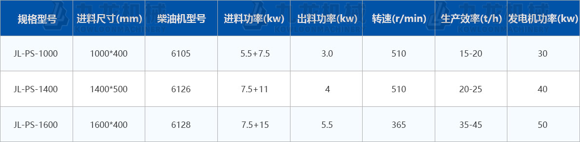 大型木材削片機技術參數(shù) 大型木材削片機技術參數(shù)