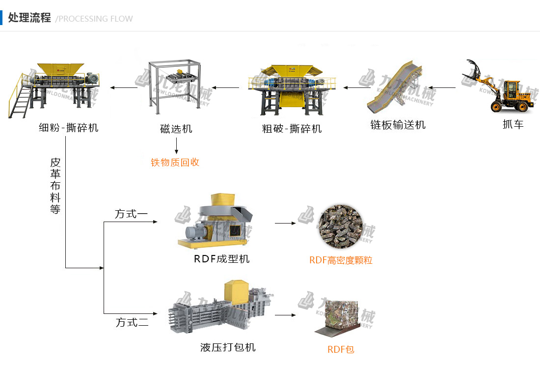 RDF燃料處理生產(chǎn)設(shè)備 RDF燃料處理生產(chǎn)設(shè)備